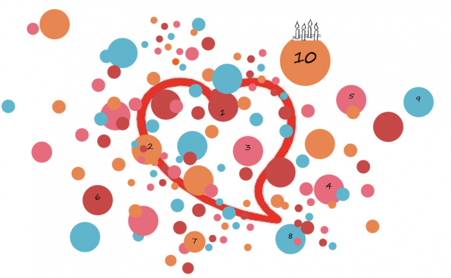 10. GODINA UDRUGE SRCE!!!